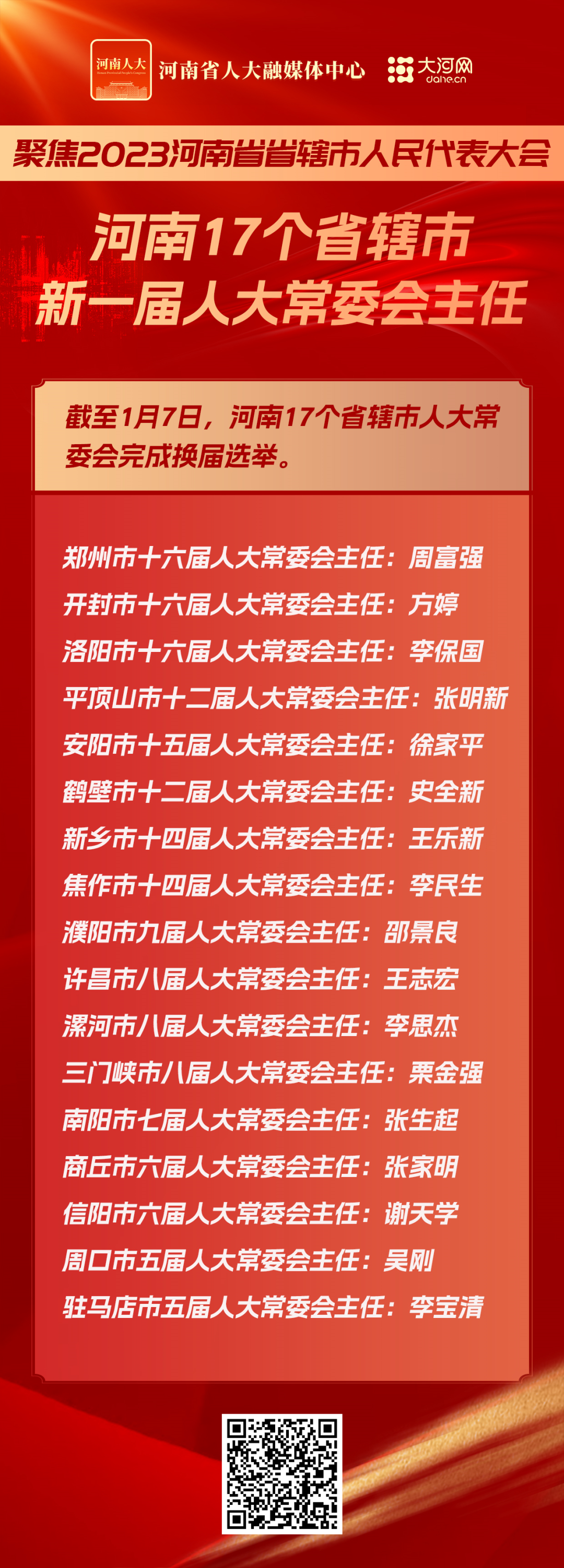 河南17个省辖市新一届人大常委会,政府,政协领导班子名单——顶端新闻