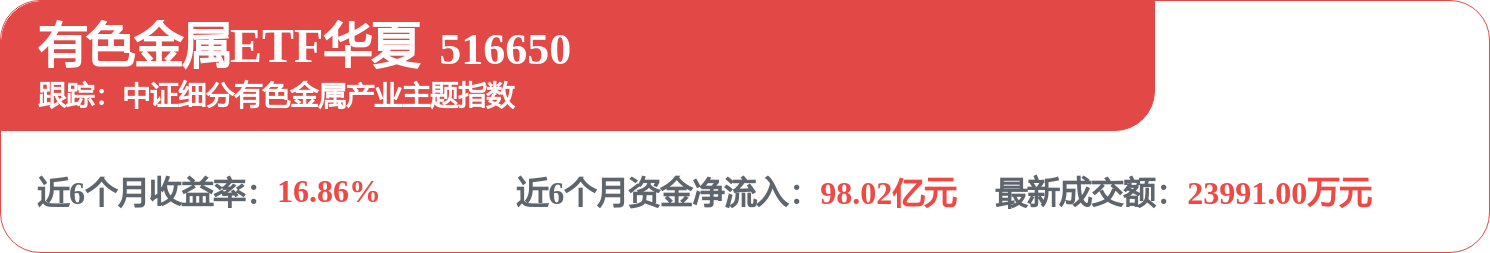 铝库存或降至历史新低，有色金属ETF华夏（516650）回调或迎布局机会—顶端新闻